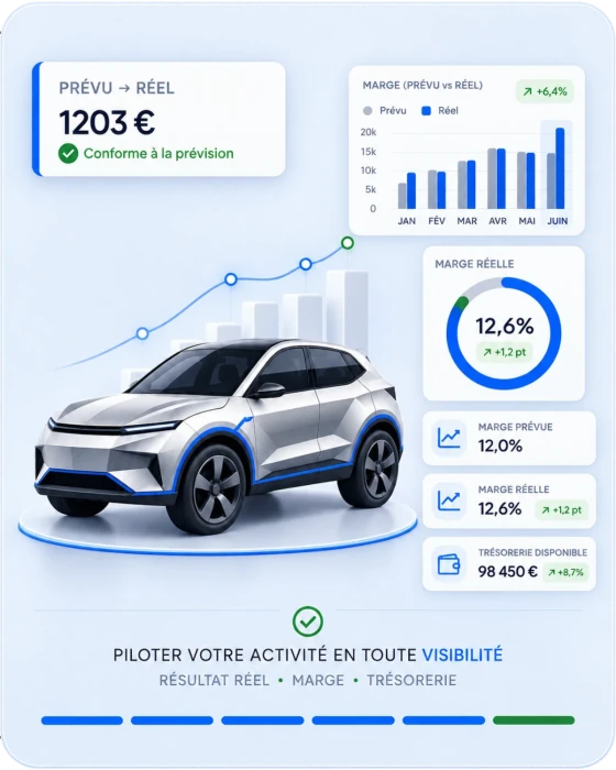 Illustration de l'étape Piloter